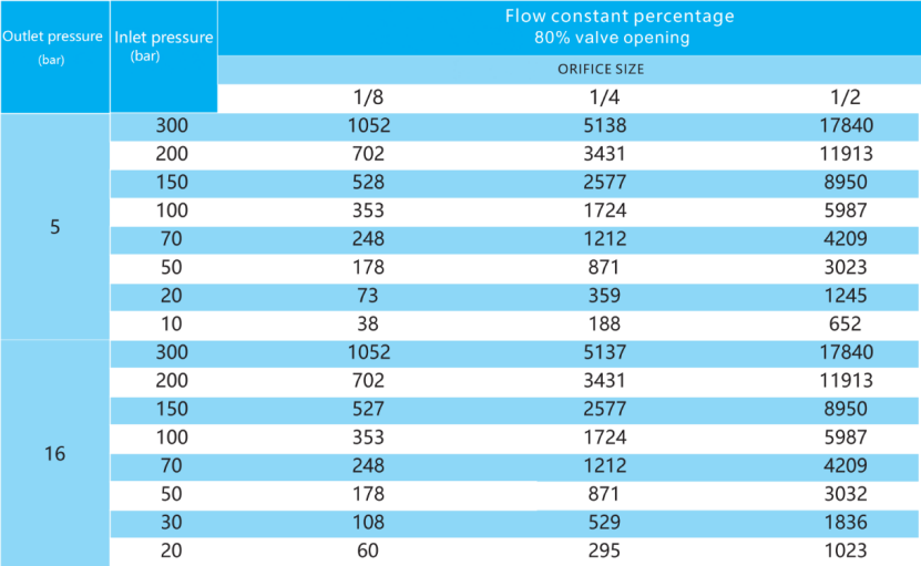 FLUSS CHART