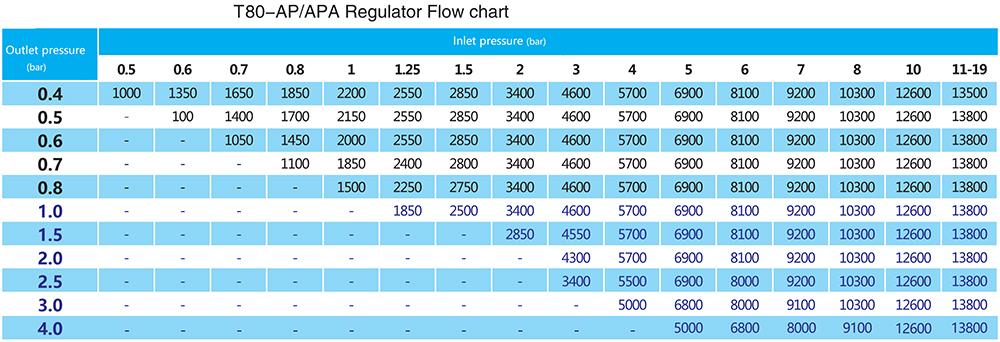 T80-AP-APA-fluo-diagramo