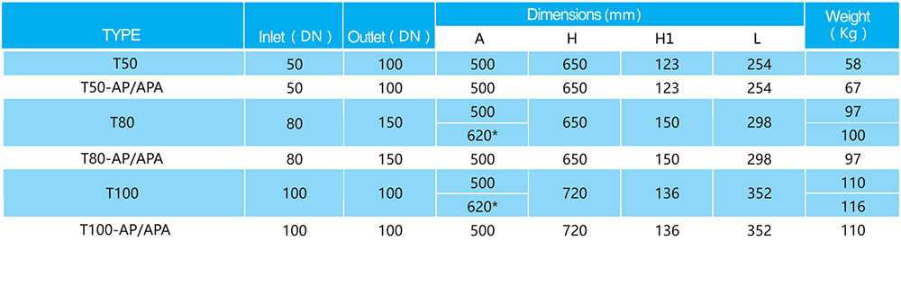 dimension-chati