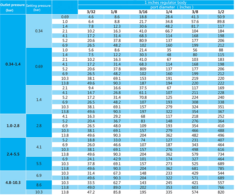 carta-kadar-aliran-untuk-NPT-1